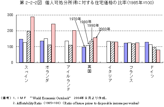 $BBh(J2-2-2$B?^!!8D?M2D=hJ,=jF@$KBP$9$k=;Bp2A3J$NHfN((J
