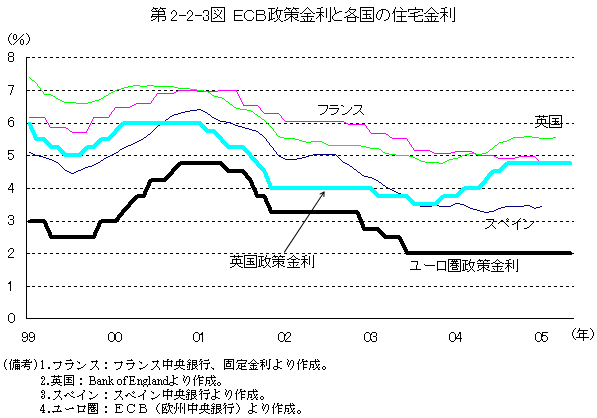 $BBh(J2-2-3$B?^(J  ECB$B@/:v6bMx$H3F9q$N=;Bp6bMx(J
