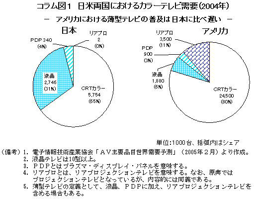 $B%3%i%`?^#1!!F|JFN>9q$K$*$1$k%+%i!<%F%l%S<{MW!J(J2004$BG/!K(J
