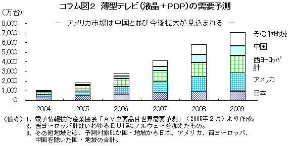 $B%3%i%`?^#2!!Gv7?%F%l%S(J($B1U>=!\(JPDP)$B$N<{MWM=B,(J