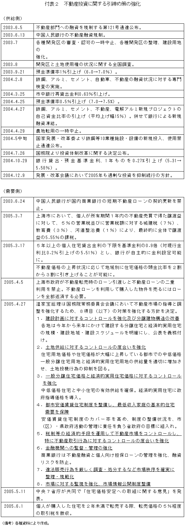 $BIUI=#2!!ITF0;:Ej;q$K4X$9$k0zDy$a:v$N6/2=(B