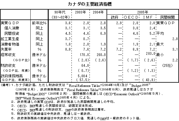 $B%+%J%@$N<gMW7P:Q;XI8(J