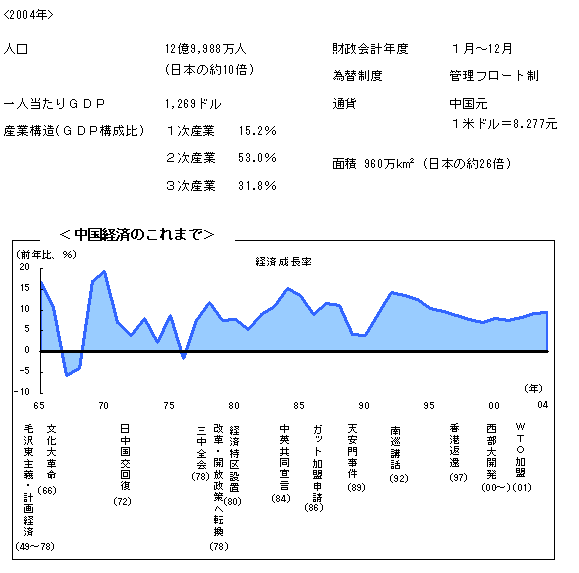 $BCf9q7P:Q$N$3$l$^$G(J