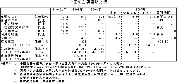 $BCf9q$N<gMW7P:Q;XI8(J