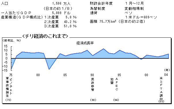 $B%A%j7P:Q$N$3$l$^$G(J