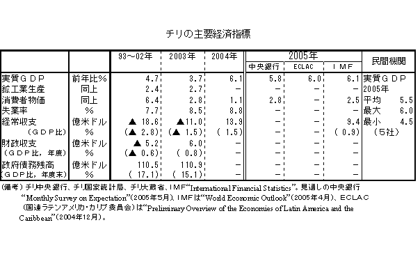$B%A%j$N<gMW7P:Q;XI8(J