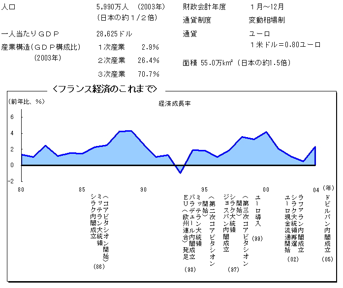 $B%U%i%s%97P:Q$N$3$l$^$G(J
