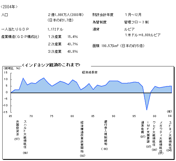 $B%$%s%I%M%7%