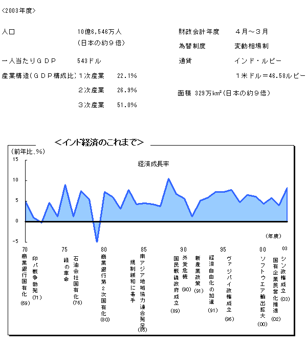 $B%$%s%I7P:Q$N$3$l$^$G(J