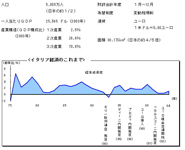 $B%$%?%j%