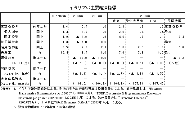 $B%$%?%j%