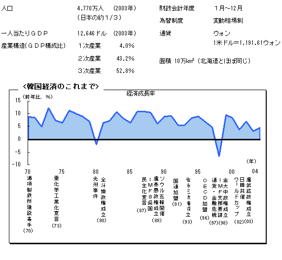 $B4Z9q7P:Q$N$3$l$^$G(J