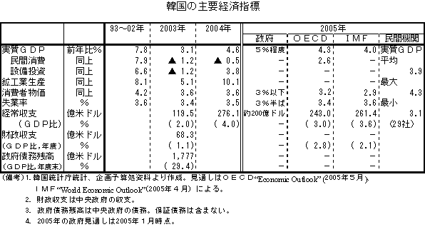 $B4Z9q$N<gMW7P:Q;XI8(J