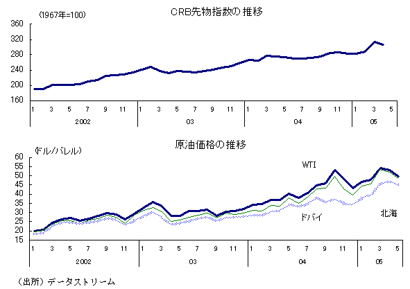 $B#C#R#B@hJ*;X?t$N?d0\!!86L}2A3J$N?d0\(J