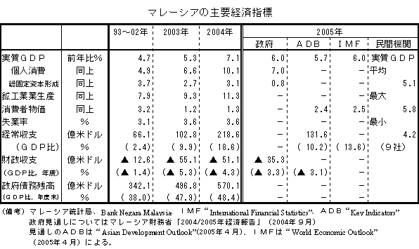 $B%^%l!<%7%
