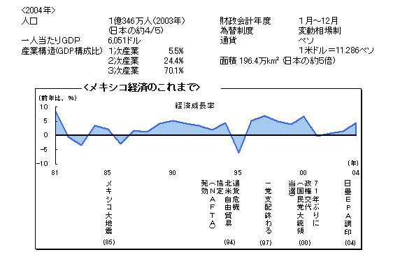 $B%a%-%7%37P:Q$N$3$l$^$G(J