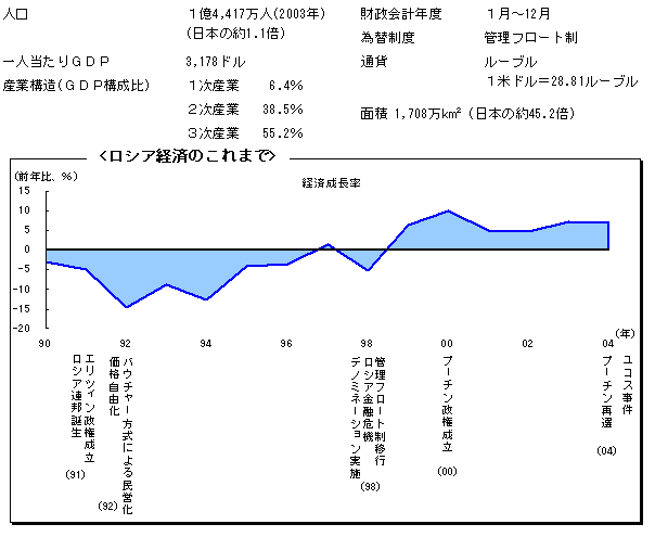 $B%m%7%