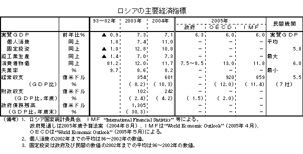 $B%m%7%