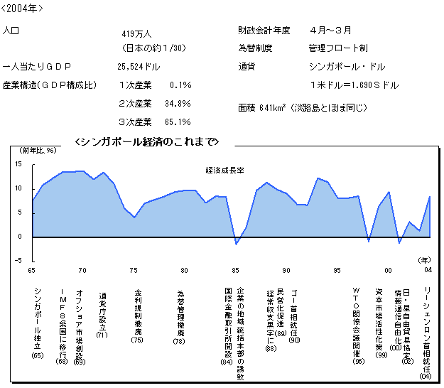 $B%7%s%,%]!<%k7P:Q$N$3$l$^$G(J