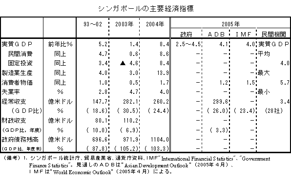 $B%7%s%,%]!<%k$N<gMW7P:Q;XI8(J