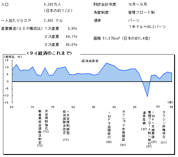 $B%?%$7P:Q$N$3$l$^$G(J