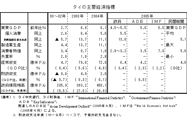 $B%?%$$N<gMW7P:Q;XI8(J