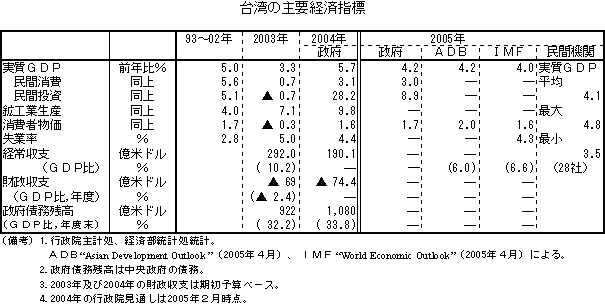 $BBfOQ$N<gMW7P:Q;XI8(J