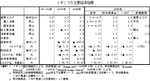 $B%$%.%j%9$N<gMW7P:Q;XI8(J