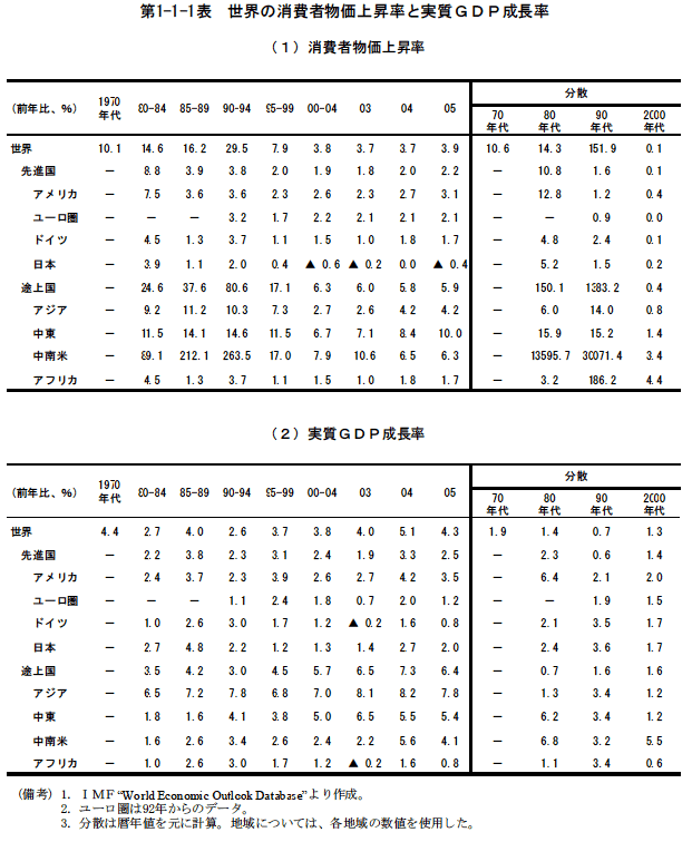 $BBh(B1-1-1 $BI=!!@$3&$N>CHq<TJ*2A>e>:N($H<B<A#G#D#P@.D9N((B