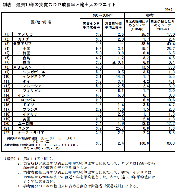 $@JLI=!!2a5n(J10$@G/$N<B<A#G#D#P@.D9N($HM