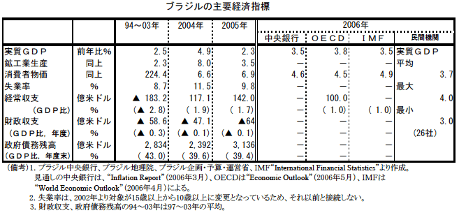 $@%V%i%8%k$N<gMW7P:Q;XI8(J