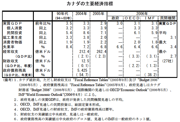 $@%+%J%@$N<gMW7P:Q;XI8(J