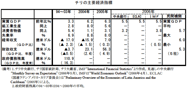 $@%A%j$N<gMW7P:Q;XI8(J