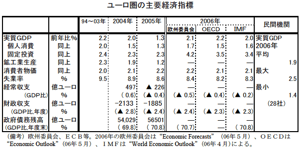 $@%f!<%m7w$N<gMW7P:Q;XI8(J