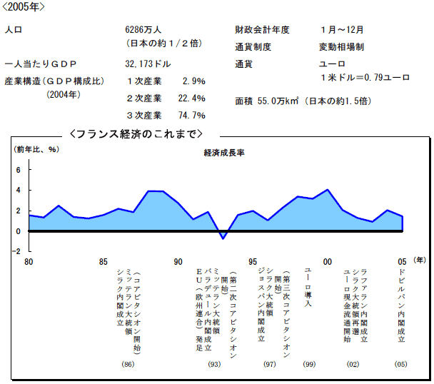 $B%U%i%s%97P:Q$N$3$l$^$G(B