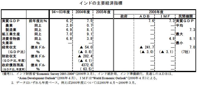 $@%$%s%I$N<gMW7P:Q;XI8(J