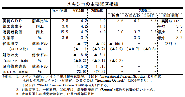$@%a%-%7%3$N<gMW7P:Q;XI8(J