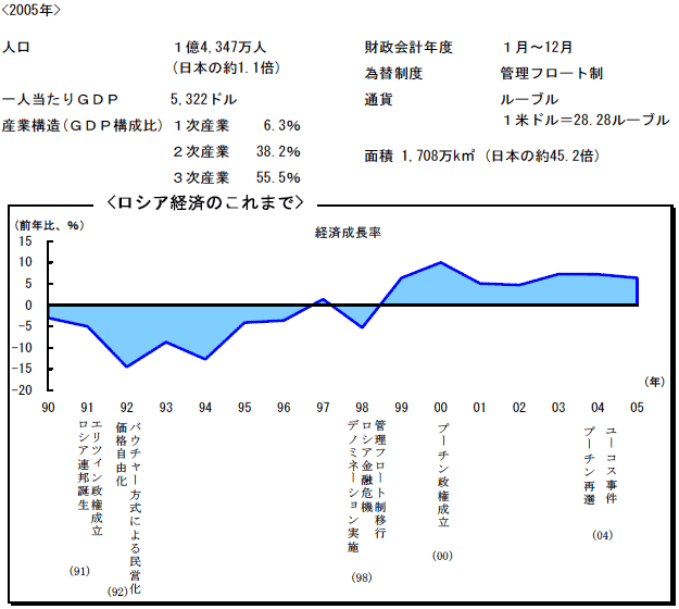 $B%m%7%