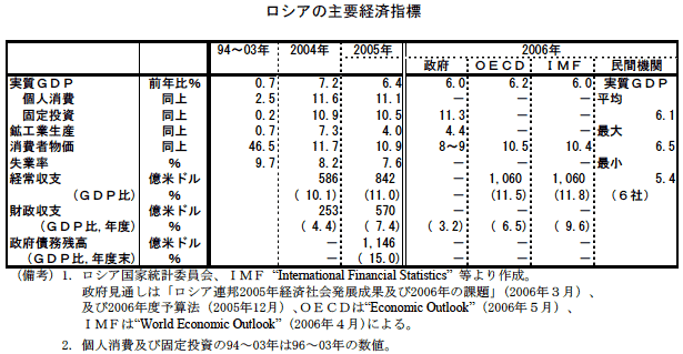 $B%m%7%