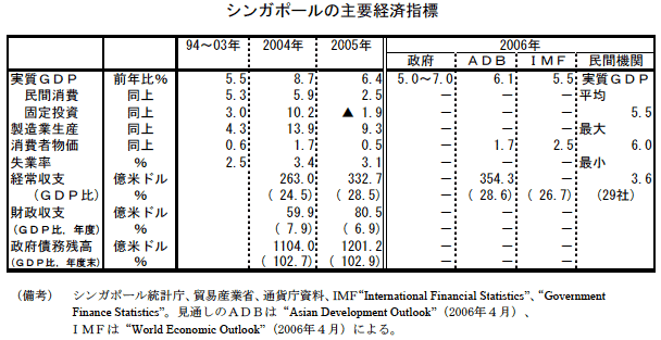 $@%7%s%,%]!<%k$N<gMW7P:Q;XI8(J