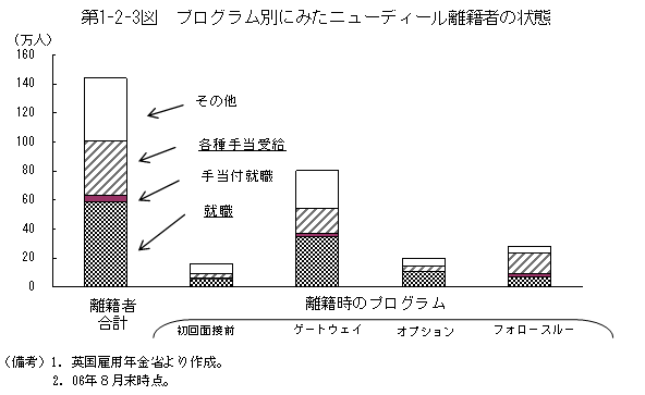 $BBh(B1-2-3$B?^!!%W%m%0%i%`JL$K$_$?%K%e!<%G%#!<%kN%@R<T$N>uBV(B