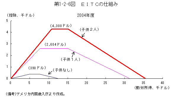 $BBh(B1-2-6$B?^!!#E#I#T#C$N;EAH$_(B