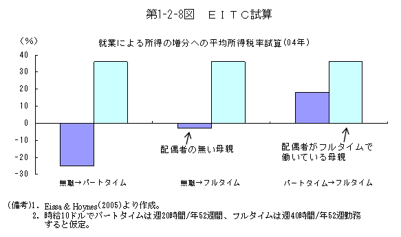 $BBh(B1-2-8$B?^!!#E#I#T#C;n;;(B