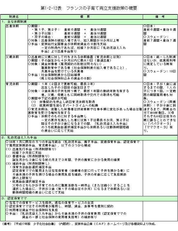 $BBh(B1-2-12$BI=!!%U%i%s%9$N;R0i$FN>N);Y1g@/:v$N35MW(B