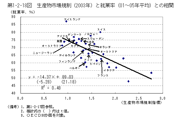 $BBh(B1-2-18$B?^!!@8;:J*;T>l5,@)!J(B2003$BG/!K$H=