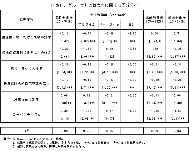 $BIUI=(B1-5$B!!%0%k!<%WJL$N=