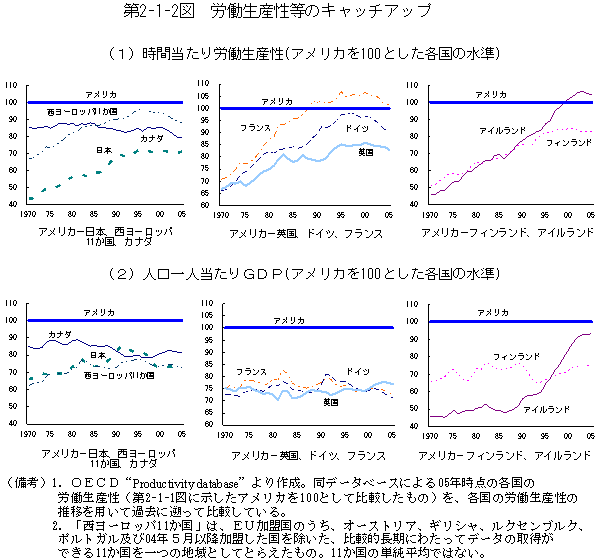 $BBh(B2-1-2$B?^!!O+F/@8;:@-Ey$N%-%c%C%A%