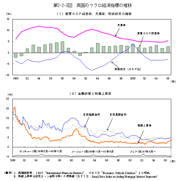 $BBh(B2-2-3$BI=!!1Q9q$N%^%/%m7P:Q;XI8$N?d0\(B