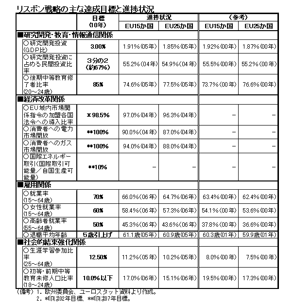 $B%j%9%\%s@oN,$N<g$JC#@.L\I8$H?JD=>u67(B