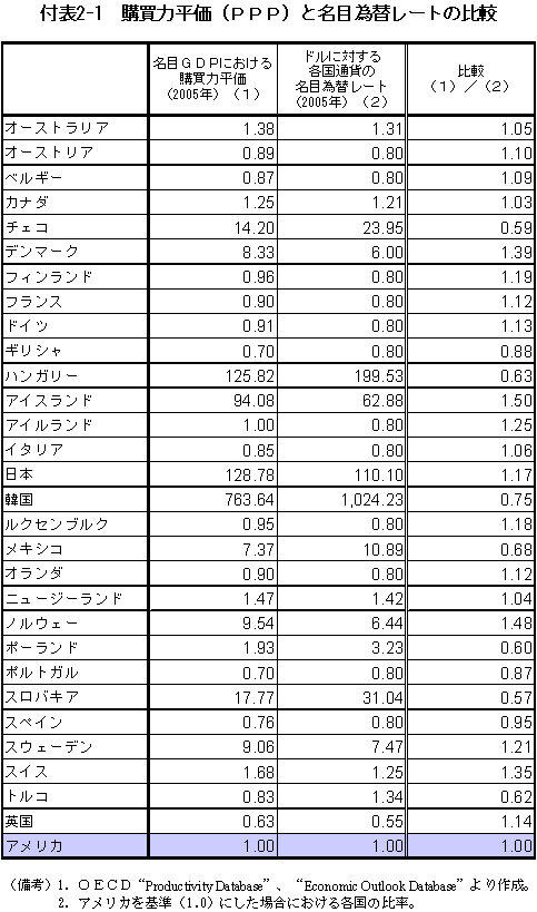 $BIUI=(B2-1$B!!9XGcNOJ?2A!J#P#P#P!K$HL>L\0YBX%l!<%H$NHf3S(B